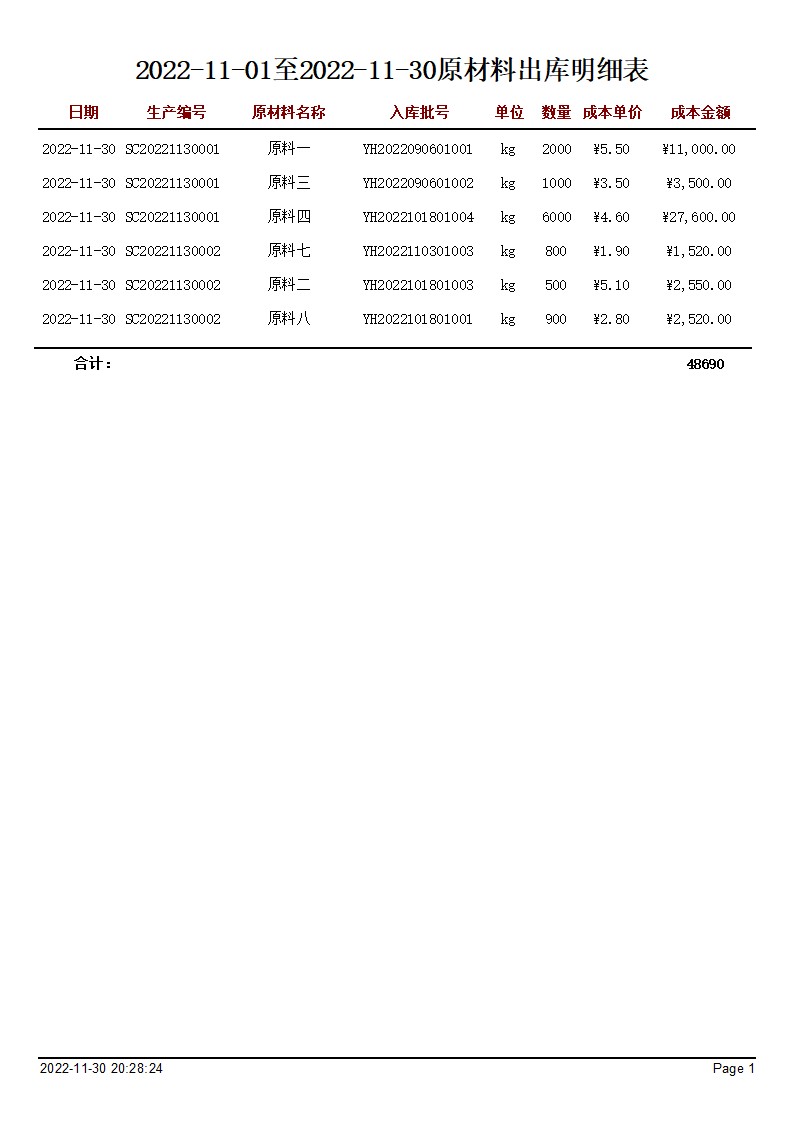 再生塑料管理系統 宏達管理軟件助力企業高效運營