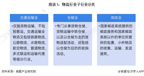 預見2024 中國物流行業全景圖譜，探秘軟件開發與代理市場新機遇